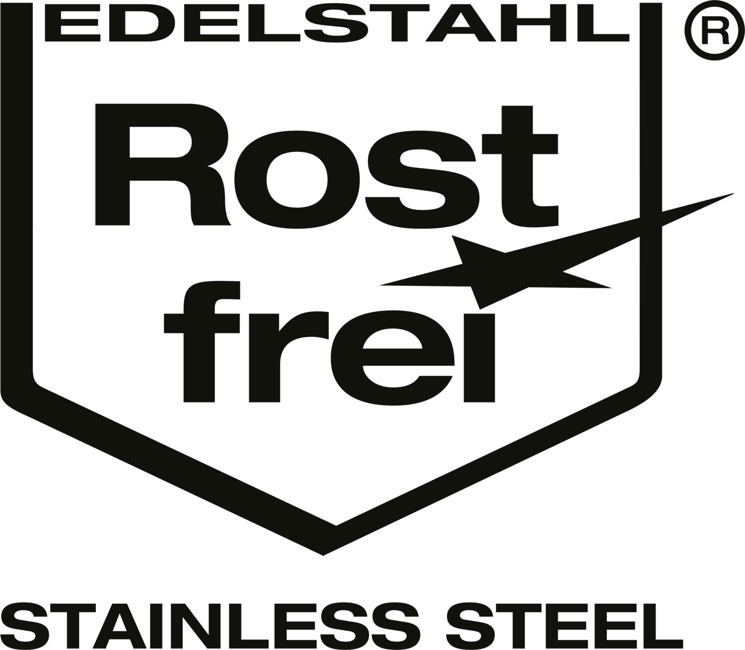 Edelstahl Rostfrei, ανοξείδωτο ατσάλι, σήμα R μέσα σε πλαίσιο σε σχήμα ασπίδας.
