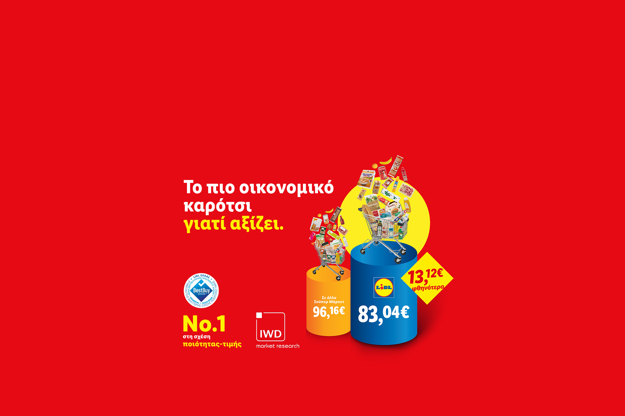 Δύο καρότσια γεμάτα με τρόφιμα, το ένα με τιμή 96,16€ και το άλλο με 83,04€, με την επιγραφή «Το πιο οικονομικό καρότσι γιατί αξίζει».