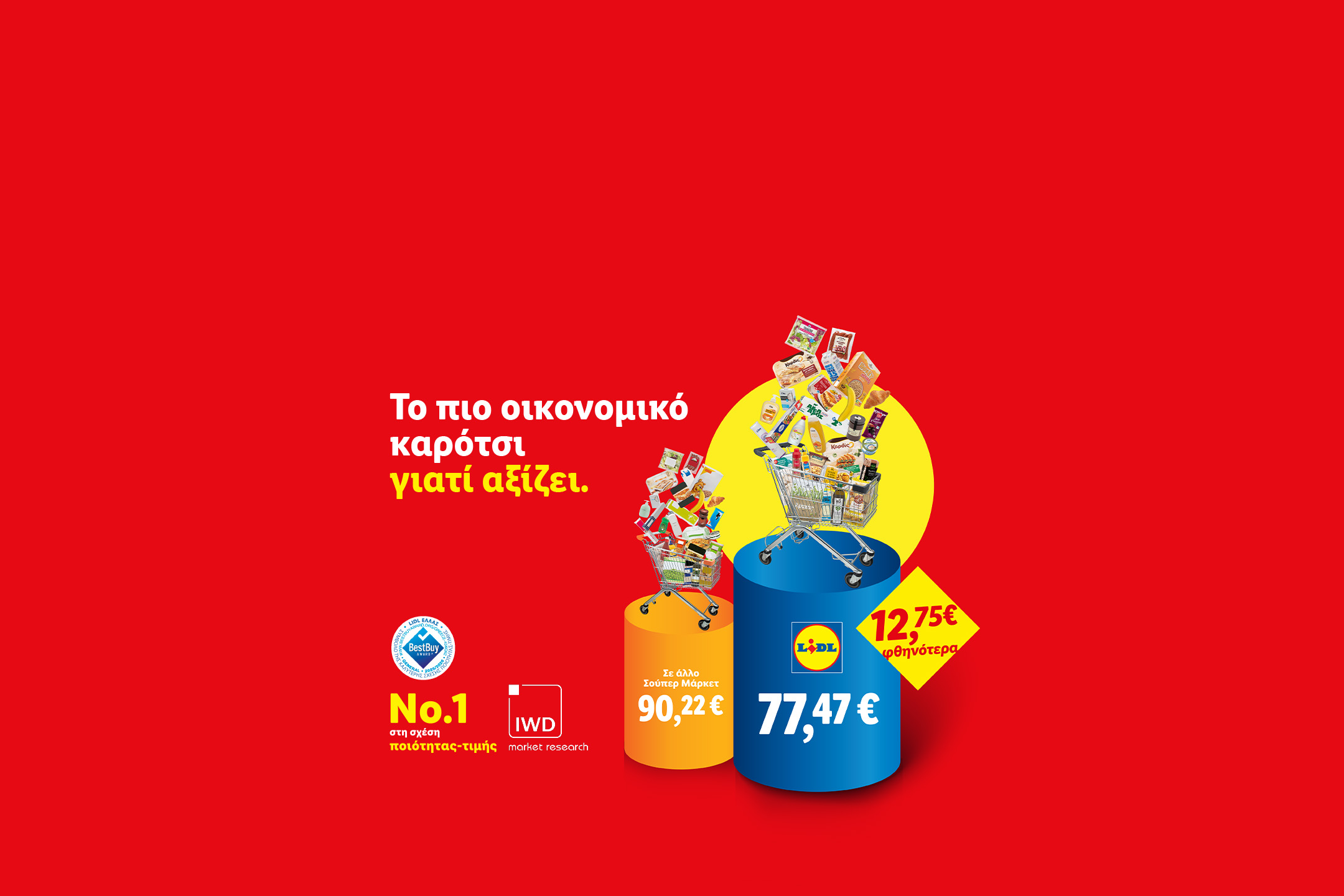 Σύγκριση τιμών καλαθιού αγορών με τρόφιμα και είδη σπιτιού, δείχνοντας το Lidl φθηνότερο.